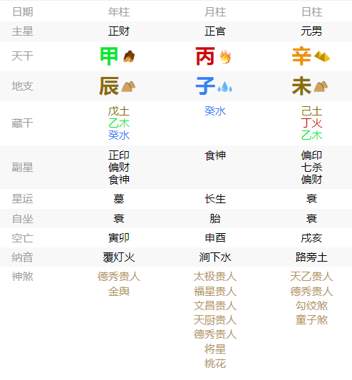 2025年1月2日出生的人命理分析与人生展望