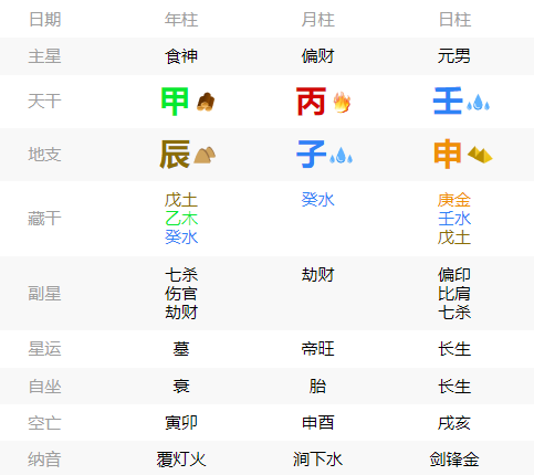 2025年1月3日出生的人八字命运分析