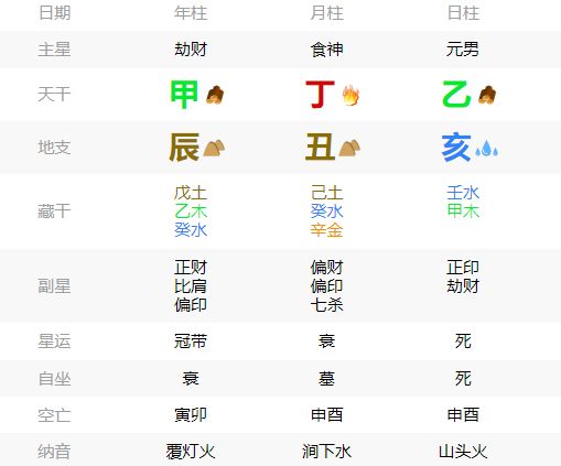 2025年1 月6日出生之人：食伤生财与命运的交织